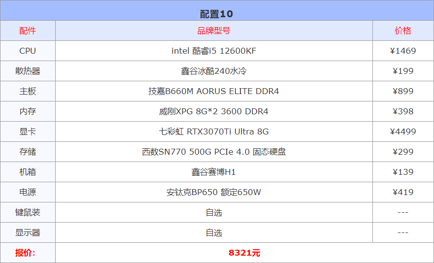 (借钱小额1000到3000)2023年2月1000-10000元电脑配置推荐(实用装机不整花哨的)  第11张