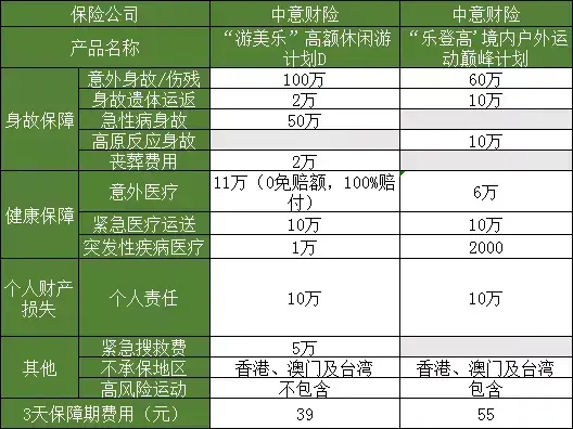 (购买旅游意外险)旅游意外险怎么买?看这里 第4张 (购买旅游意外险)旅游意外险怎么买?看这里 第4张