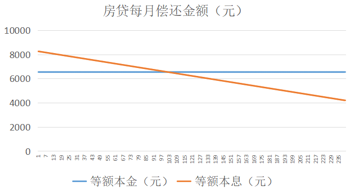 房贷三十年和二十年哪个好,买房贷款,“房贷20年”和“房贷30年”,哪个更划算? 第2张 房贷三十年和二十年哪个好,买房贷款,“房贷20年”和“房贷30年”,哪个更划算? 第2张