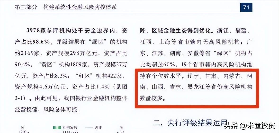(银行风控一般多少天)河南村镇银行出处置方案!这几个省的高风险银行多 第6张 (银行风控一般多少天)河南村镇银行出处置方案!这几个省的高风险银行多 第6张