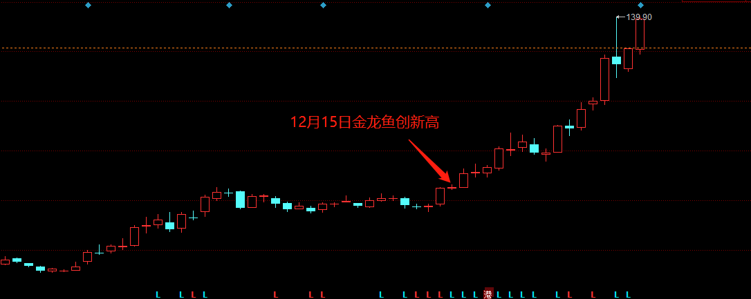 什么才叫龙头股?超级高手都是怎么定龙头股?让你学会定“真龙”(什么是龙头股) 第1张 什么才叫龙头股?超级高手都是怎么定龙头股?让你学会定“真龙”(什么是龙头股) 第1张