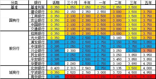 (15年期贷款利率)2015年最新贷款利率表和银行存贷款利率 第4张 (15年期贷款利率)2015年最新贷款利率表和银行存贷款利率 第4张