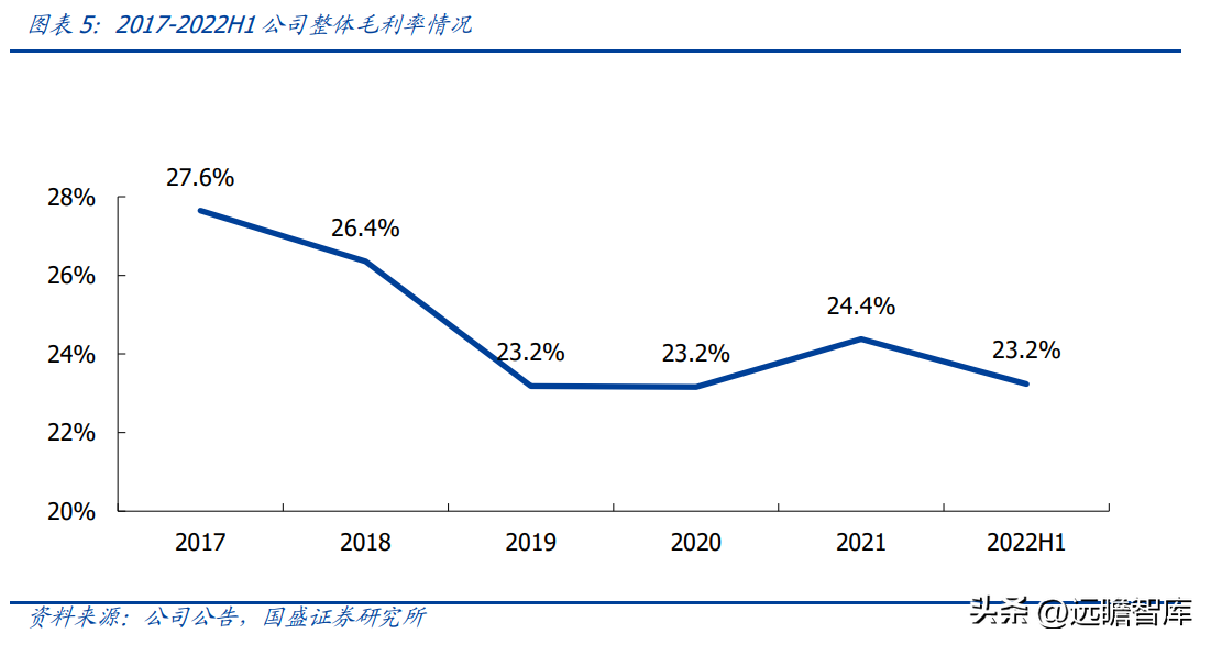 (管理费用率)技术领先的固废处置企业,高能环境:管理赋能促成长,龙头正启航 第5张 (管理费用率)技术领先的固废处置企业,高能环境:管理赋能促成长,龙头正启航 第5张