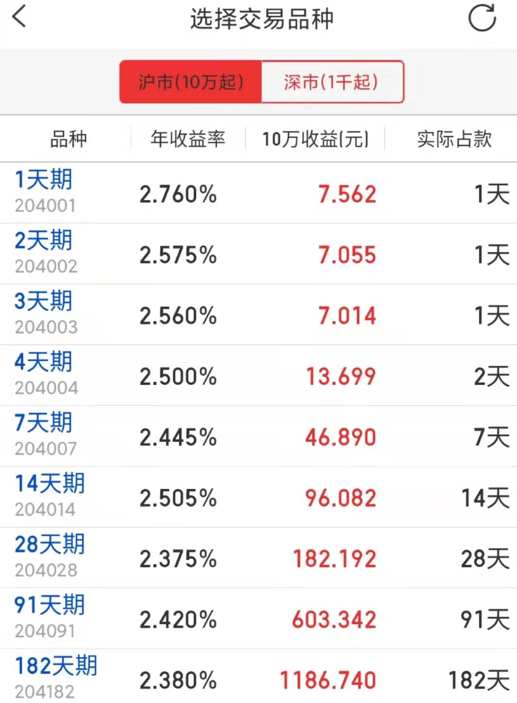 (国债逆回购怎么买)国债逆回购是什么?国债逆回购怎么买卖? 第1张 (国债逆回购怎么买)国债逆回购是什么?国债逆回购怎么买卖? 第1张