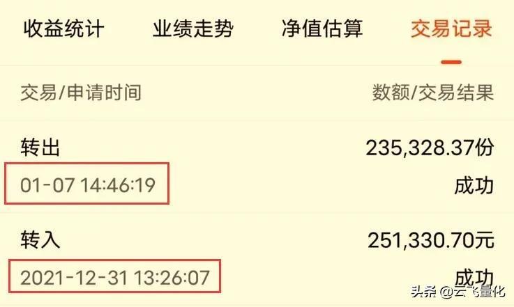 (基金手续费)买入7天的20多万基金,为什么赎回手续费多达3600多元? 第1张 (基金手续费)买入7天的20多万基金,为什么赎回手续费多达3600多元? 第1张