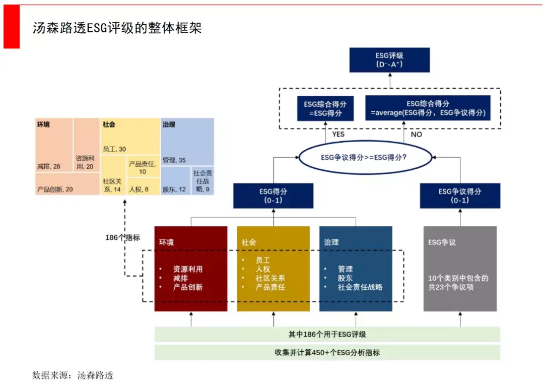 (投资公司是做什么的)一文看懂ESG，投资机构和创业公司能做什么?  第6张