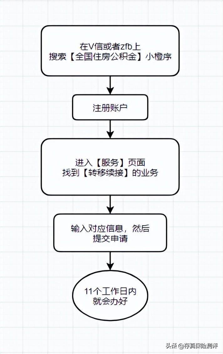 「领公积金」教你一招取出公积金,每月多领几千块 第8张 「领公积金」教你一招取出公积金,每月多领几千块 第8张