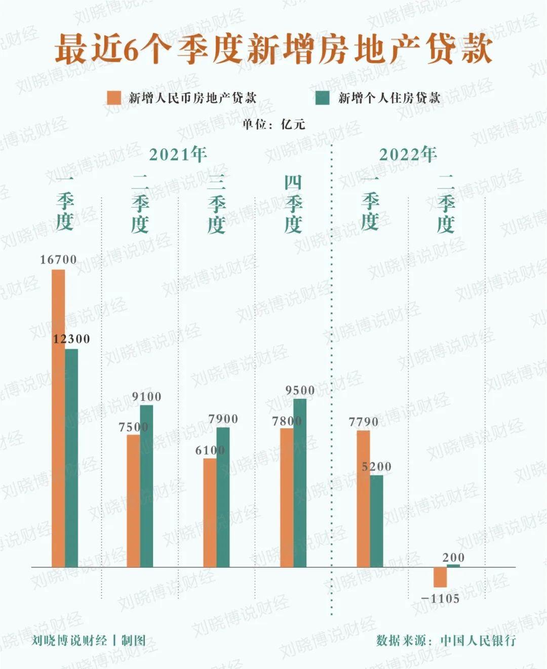 (房贷是贷的多划算还是贷的少划算)房贷越多越久越划算?事实上大家都去提前还贷了 第4张 (房贷是贷的多划算还是贷的少划算)房贷越多越久越划算?事实上大家都去提前还贷了 第4张