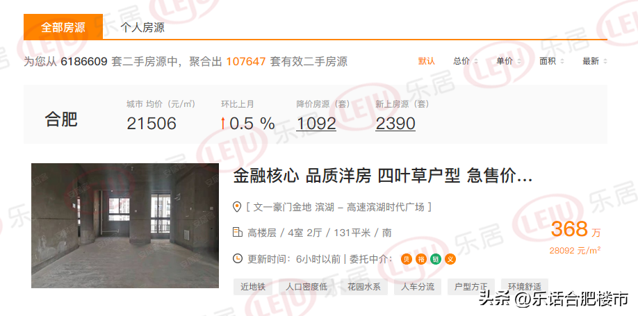 (合肥房价)挂牌量破10w,1天内超千套房降价,合肥房价降了吗? 第4张 (合肥房价)挂牌量破10w,1天内超千套房降价,合肥房价降了吗? 第4张