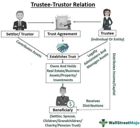 (信托基金是啥意思)什么是信托基金?Trust Fund  第2张