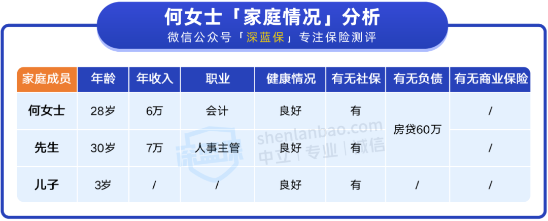 (买什么保险好又保障又便宜)年入十几万的小家庭，这样配保险，保障全面又便宜  第2张