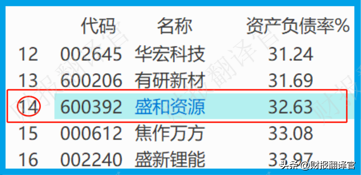 稀土板块,稀土板块盈利能力排名前3,拥有中国之外最大稀土矿山,股票回撤57% 第18张 稀土板块,稀土板块盈利能力排名前3,拥有中国之外最大稀土矿山,股票回撤57% 第18张