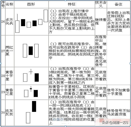 (新手如何学炒股票)中国股市:新生如何学习炒股?来自职业股民的肺腑之言  第14张