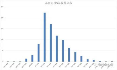(指数型基金)看数据选基金:为啥都说指数型基金更适合定投?  第1张