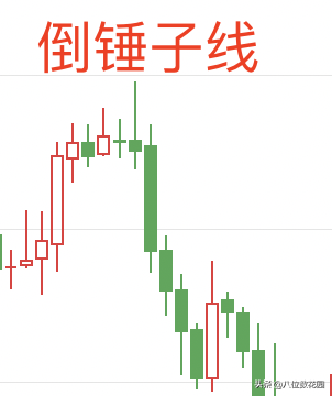 (如何看懂k线图)实战经验:如何看懂k线图?  第8张