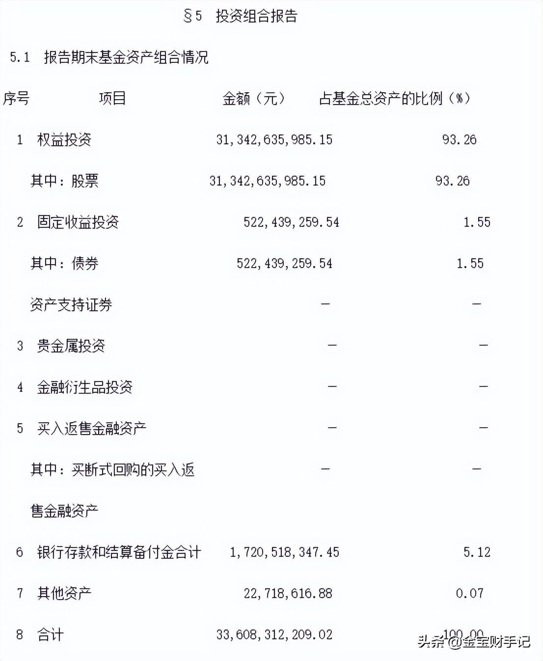 (买基金的技巧)买基金的技巧  第3张