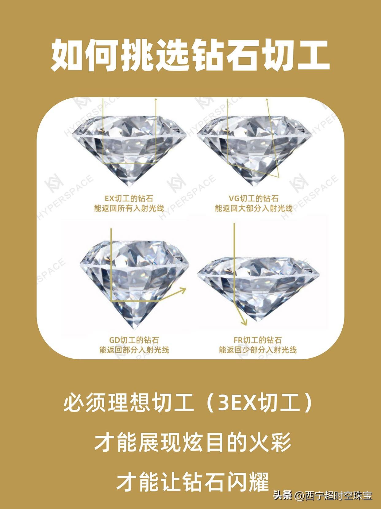 (钻石等级和价格)整套分享!钻石避坑攻略和价格 第4张 (钻石等级和价格)整套分享!钻石避坑攻略和价格 第4张