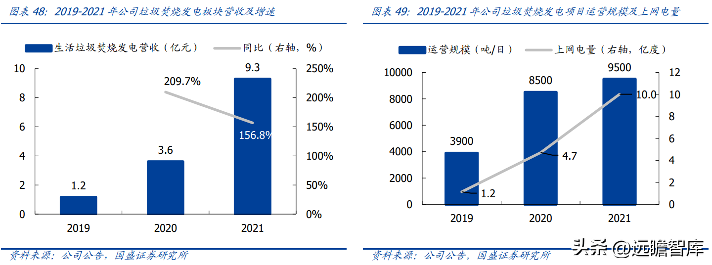 (管理费用率)技术领先的固废处置企业,高能环境:管理赋能促成长,龙头正启航 第36张 (管理费用率)技术领先的固废处置企业,高能环境:管理赋能促成长,龙头正启航 第36张