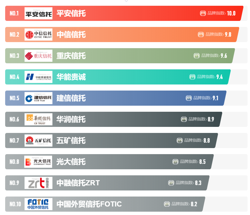(天使投资)2022年国内最新十大天使投资、VC风险投资、PE股权投资、基金排名  第5张