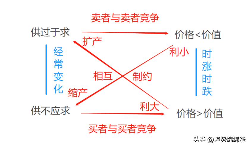 (股票与债券的区别)股市、债券、大宗商品、黄金、外汇基本面分析的核心逻辑  第2张 (股票与债券的区别)股市、债券、大宗商品、黄金、外汇基本面分析的核心逻辑  第2张