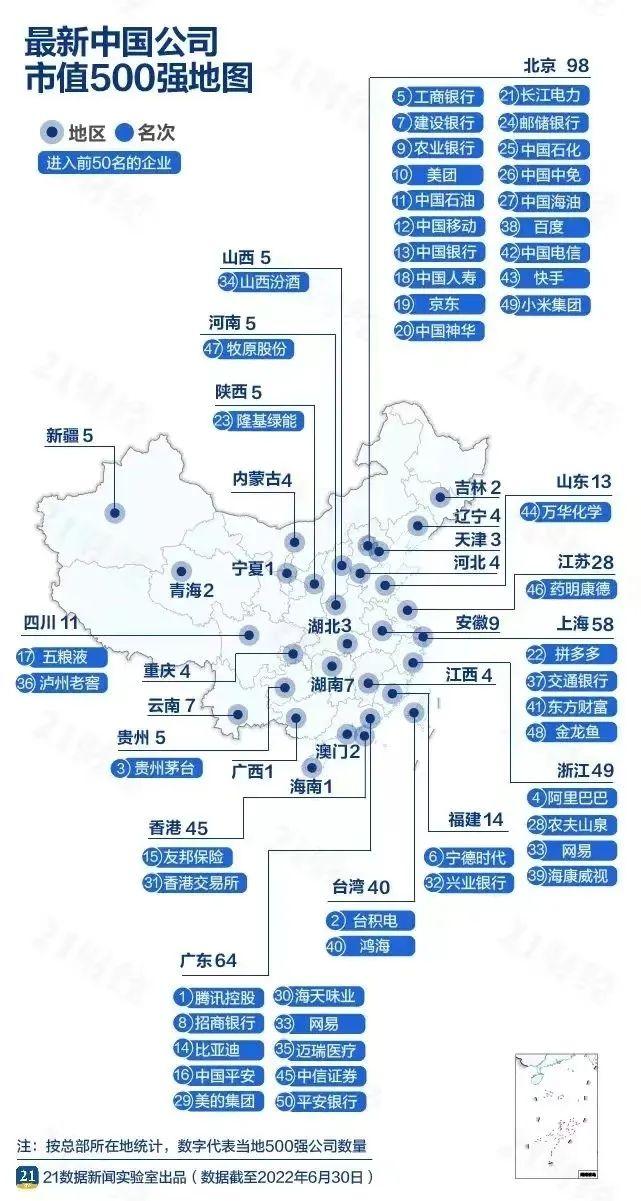 (上市公司)最新数据!中国最优秀的500家上市公司,都分布在哪些城市? 第3张 (上市公司)最新数据!中国最优秀的500家上市公司,都分布在哪些城市? 第3张