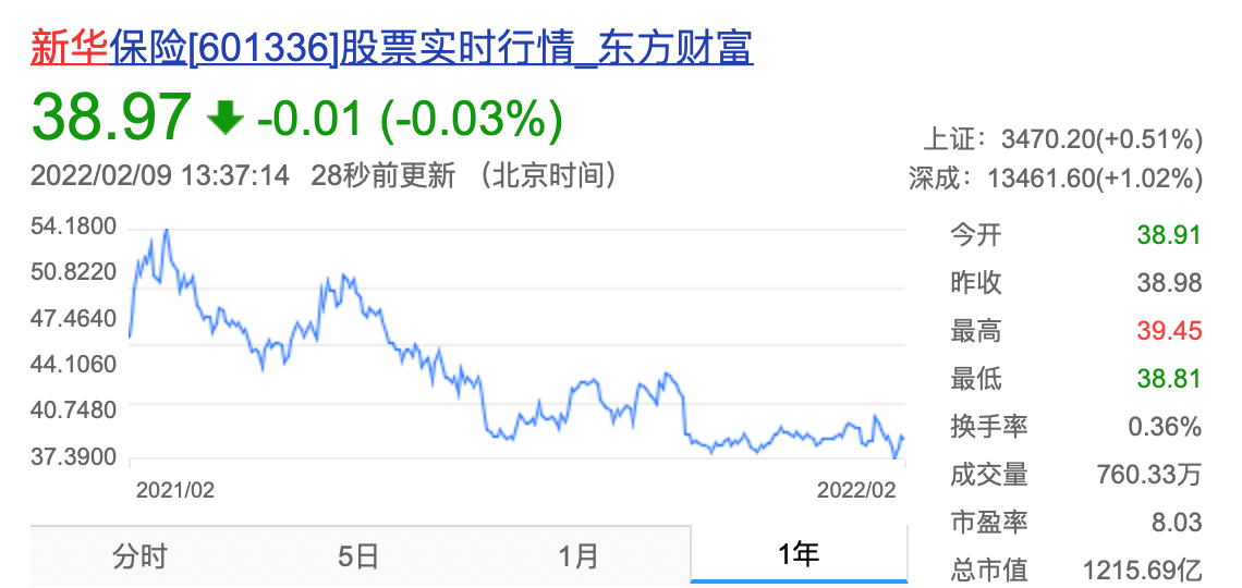 (新华保险怎么样)新华保险怎么了?银保监会点名、理赔纠纷投诉第一  第4张 (新华保险怎么样)新华保险怎么了?银保监会点名、理赔纠纷投诉第一  第4张