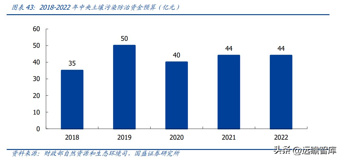 (管理费用率)技术领先的固废处置企业,高能环境:管理赋能促成长,龙头正启航 第32张 (管理费用率)技术领先的固废处置企业,高能环境:管理赋能促成长,龙头正启航 第32张