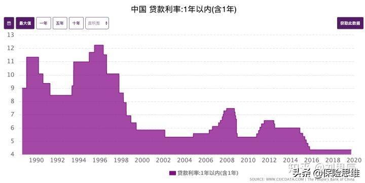 (标准普尔家庭资产象限图)分享 | 详解标准普尔家庭资产象限图--你有一笔安全的钱吗?  第3张