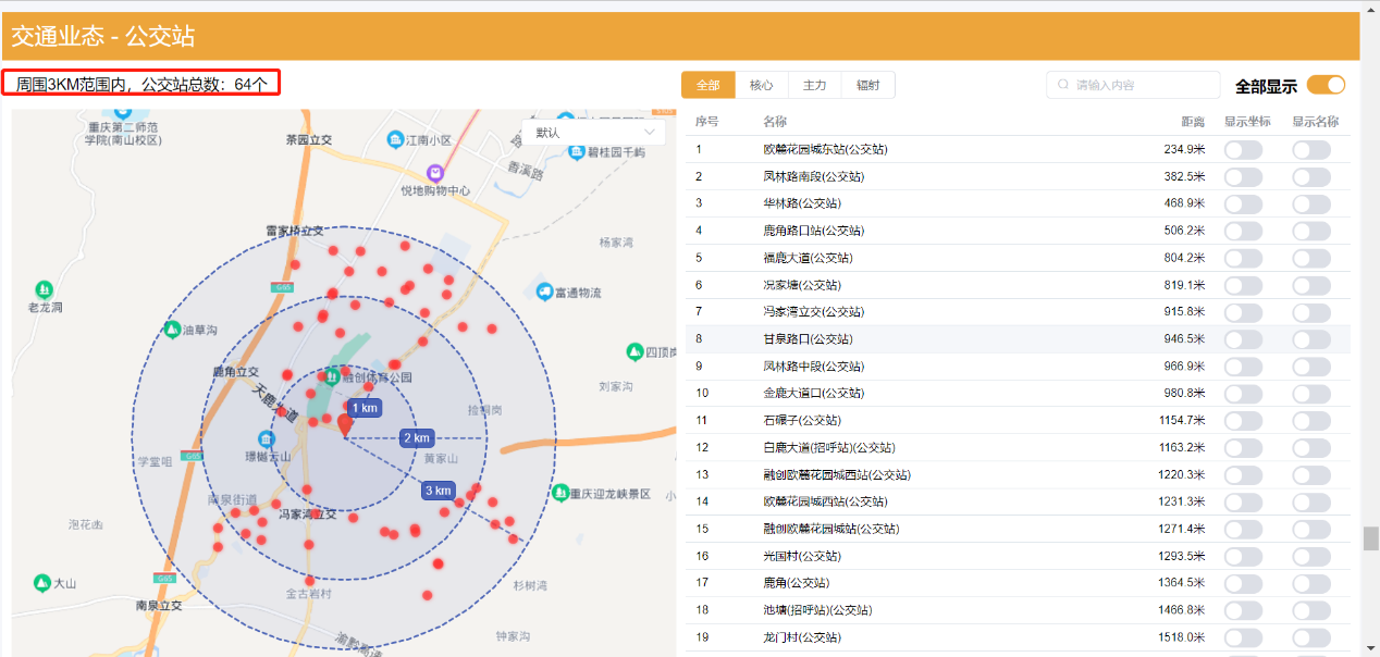 (五金店投资多少钱)投资五金店，如果利用大数据做到投资少，成功率高，回本更快  第4张