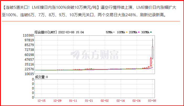 (被割韭菜)被割韭菜了 第3张 (被割韭菜)被割韭菜了 第3张