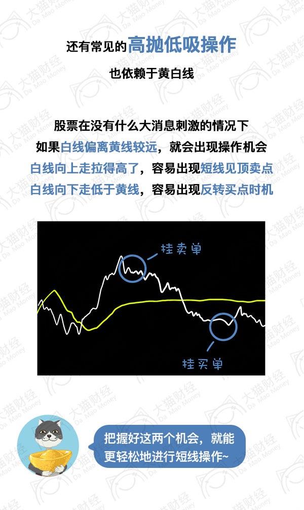 (股票 黄线)漫画:股票分时图的黄线和白线有什么含义  第8张 (股票 黄线)漫画:股票分时图的黄线和白线有什么含义  第8张