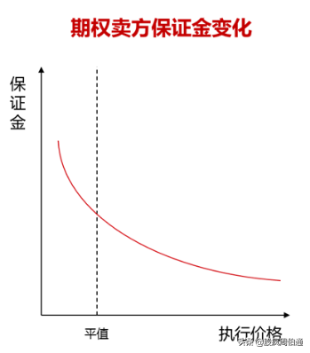 被各种期权刷屏,却没有人给我解释一下期权与期货的区别(期货与期权的区别) 第11张 被各种期权刷屏,却没有人给我解释一下期权与期货的区别(期货与期权的区别) 第11张