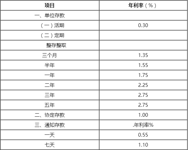 (单位定期存款)建设银行单位活期，定期存款利率表查询2019年8月  第1张