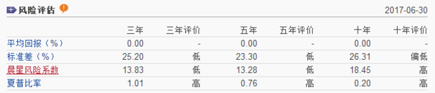 (夏普指数)从零开始讲投资「16」丨关于夏普比率,你需要知道的事 第2张 (夏普指数)从零开始讲投资「16」丨关于夏普比率,你需要知道的事 第2张