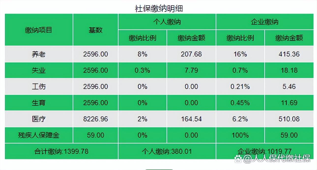(深圳社保一二三档费用)2022年深圳社保缴费，一档、二档、三档，每月分别交多少?  第2张