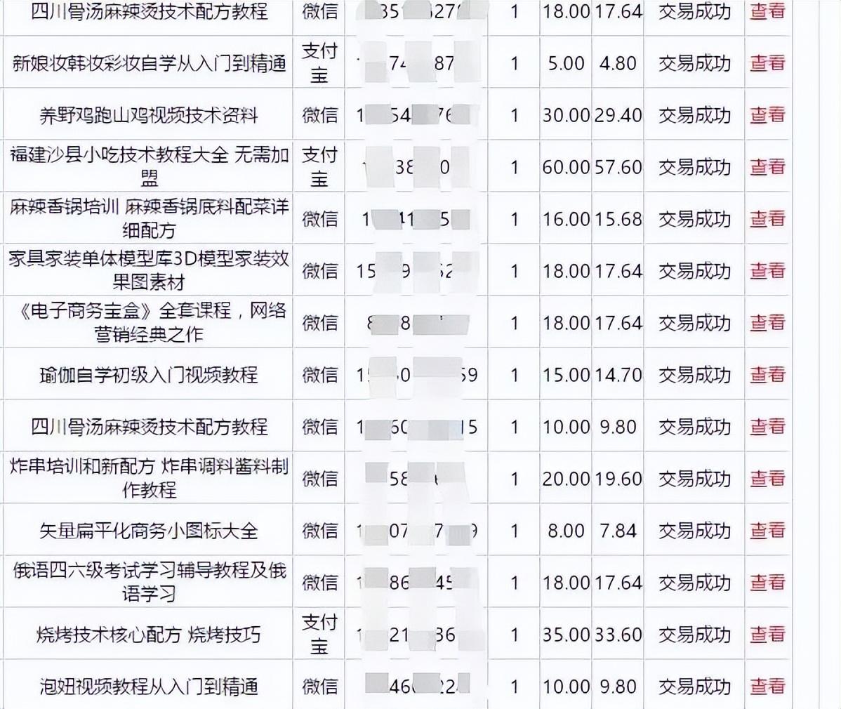 (赚钱新项目)有什么副业可以赚钱，推荐七个副业兼职项目，无基础也可操作  第6张