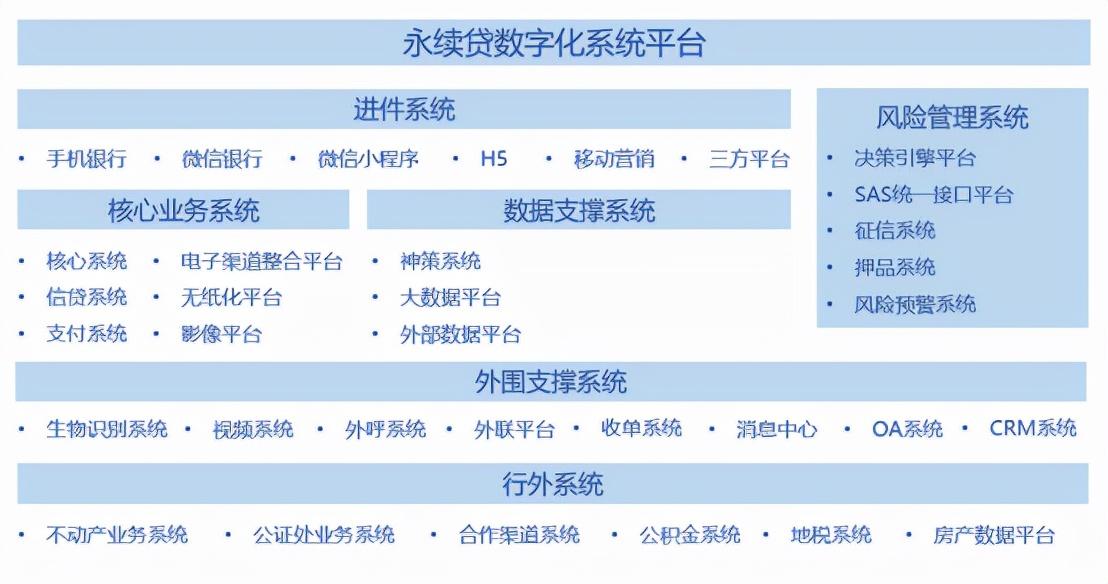(中原银行永续贷)中原银行:永续贷全流程线上化  第1张