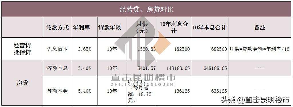 房贷利率置换低利率,置换低利率房贷?小心被割韭菜 第1张 房贷利率置换低利率,置换低利率房贷?小心被割韭菜 第1张