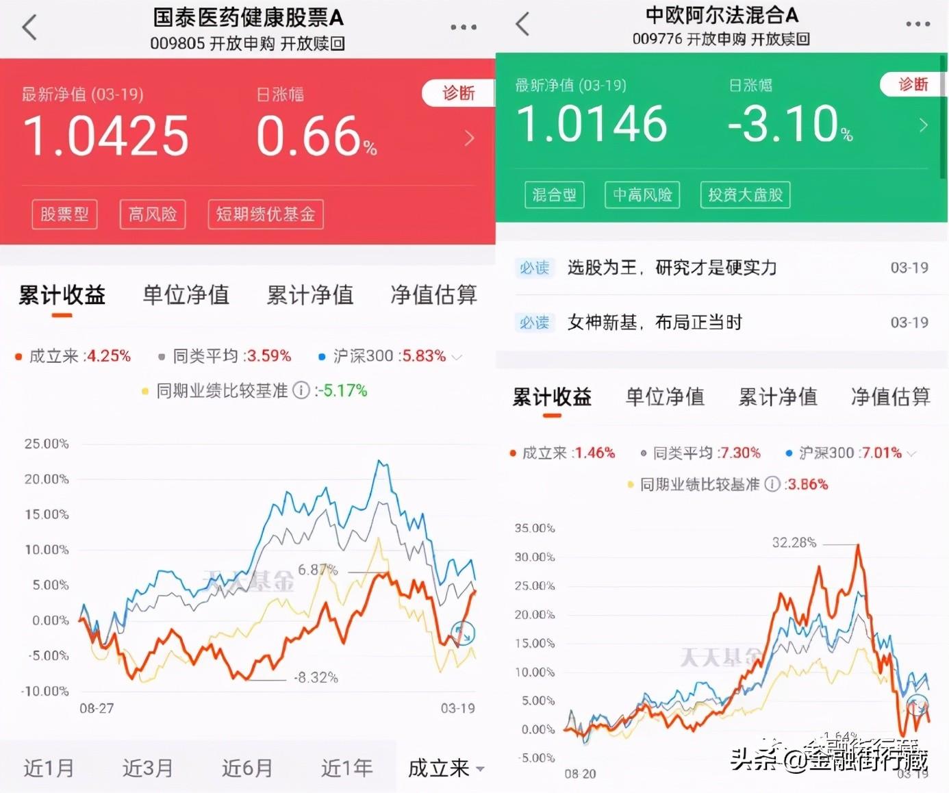 (基金组合)全面盘点梳理基金组合  第6张