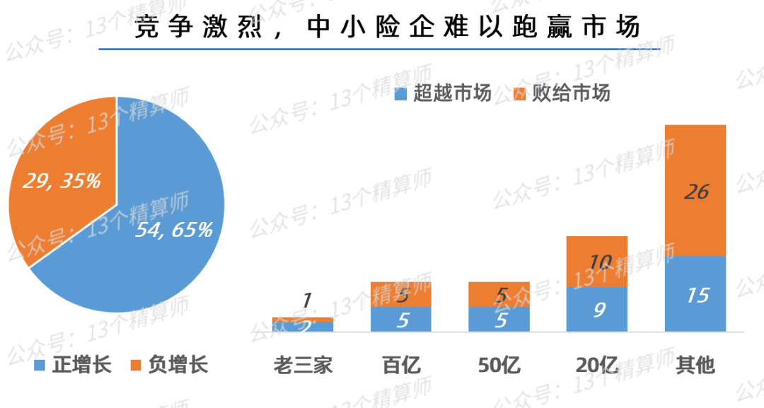 (保险公司排名)2022一季度财险公司保险业务收入排名榜 第3张 (保险公司排名)2022一季度财险公司保险业务收入排名榜 第3张