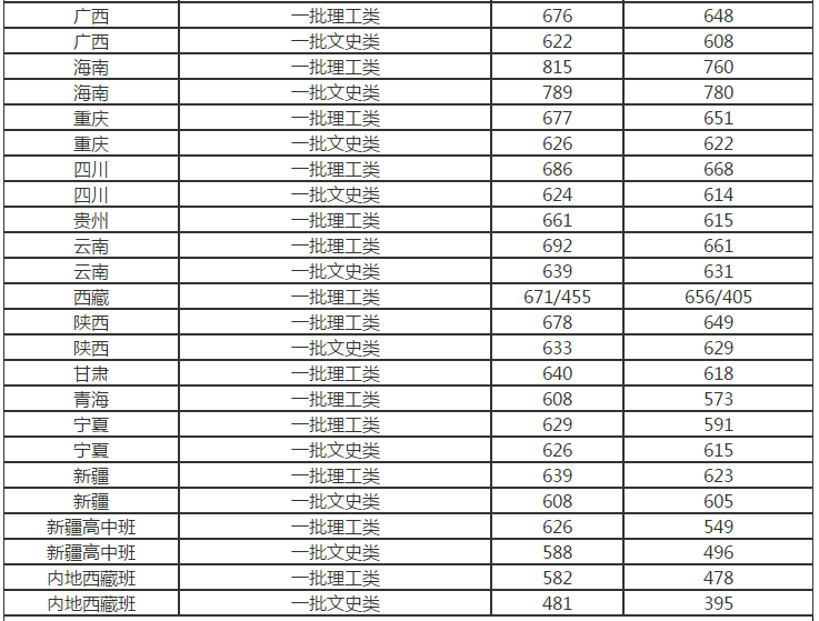 (华中科技大学就业信息网)华中科技大学:2020专项计划、2019就业质量情况 第6张 (华中科技大学就业信息网)华中科技大学:2020专项计划、2019就业质量情况 第6张