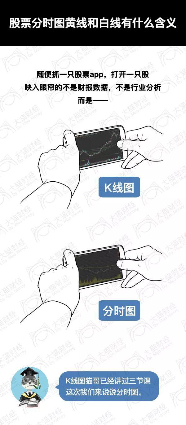 (股票 黄线)漫画:股票分时图的黄线和白线有什么含义  第2张 (股票 黄线)漫画:股票分时图的黄线和白线有什么含义  第2张