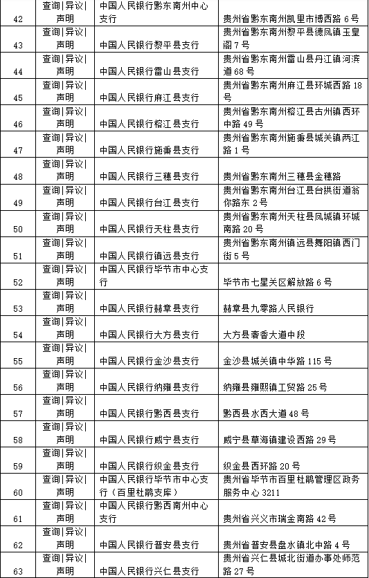 (个人征信网上查询)贵州个人征信查询服务网点公布 查询攻略来啦 第3张 (个人征信网上查询)贵州个人征信查询服务网点公布 查询攻略来啦 第3张