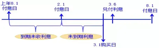 (交易性金融资产)初级会计实务-交易性金融资产 第1张 (交易性金融资产)初级会计实务-交易性金融资产 第1张