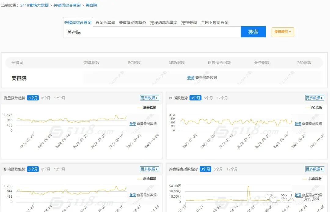 (怎么才能赚钱)创业迷茫无门怎么办?轻松赚钱的3种方法  第3张
