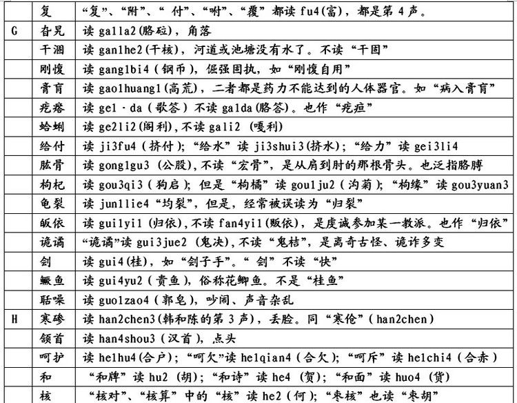 (晁怎么读)常被读错的汉字大全(献给文字爱好者)  第5张