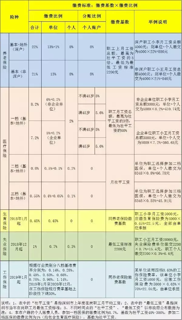 (横岗社保站搬迁到什么地址)急死我了!在深圳换工作后社保怎么办??其实没你想的那么难!  第16张