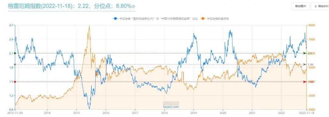 (指数基金)ETF指数基金估值表(106期):不确定性才是市场的真实本质 第2张 (指数基金)ETF指数基金估值表(106期):不确定性才是市场的真实本质 第2张