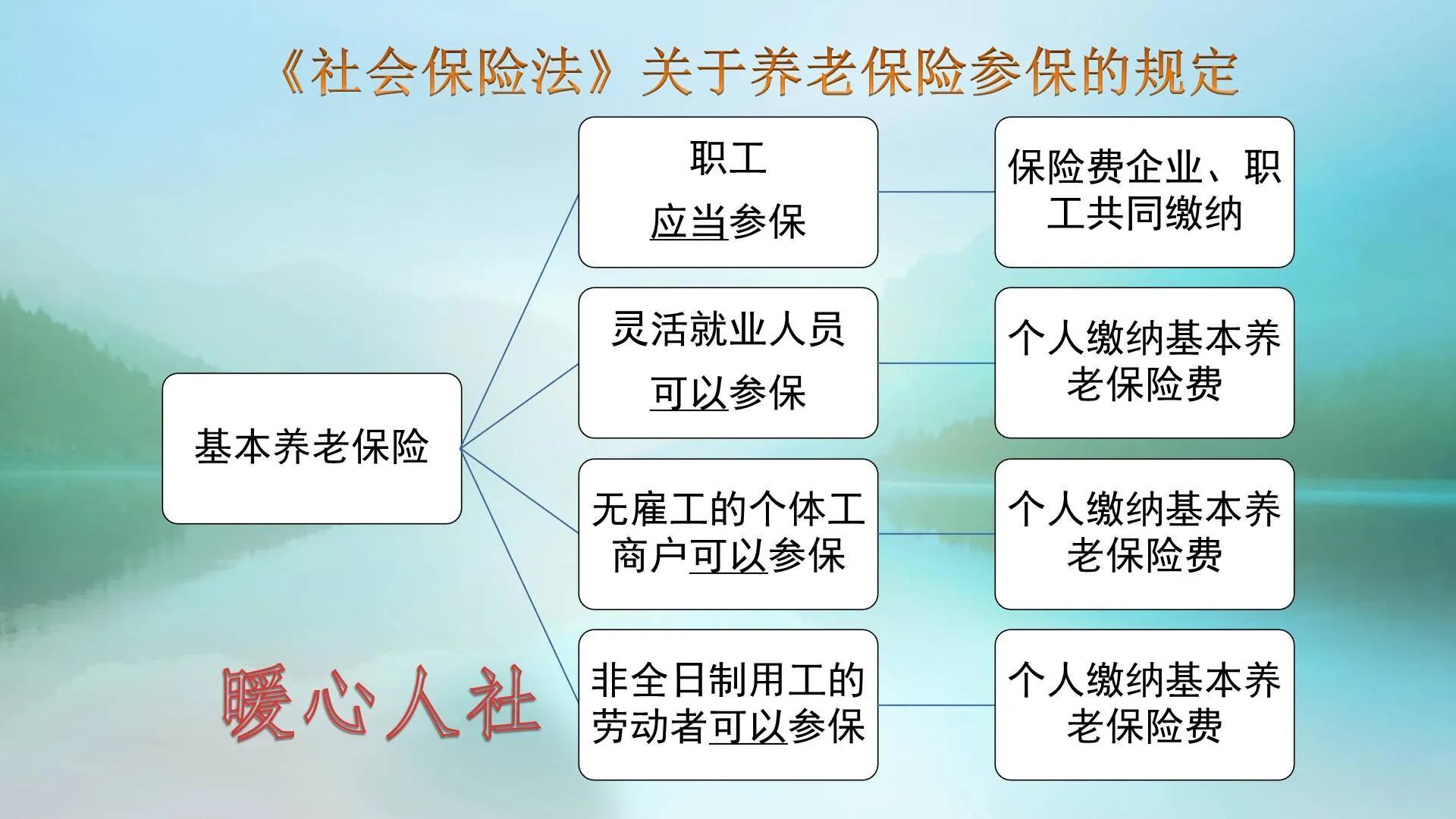 (离职 社保)“挂靠”社保属违法,离职后职工社保该怎么办?自己参保怎么做? 第4张 (离职 社保)“挂靠”社保属违法,离职后职工社保该怎么办?自己参保怎么做? 第4张