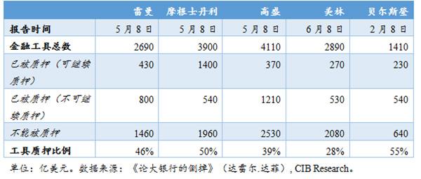 (次贷危机)重拾次贷危机|次贷危机扩散三部曲:从泡沫破灭到流动性枯竭  第2张